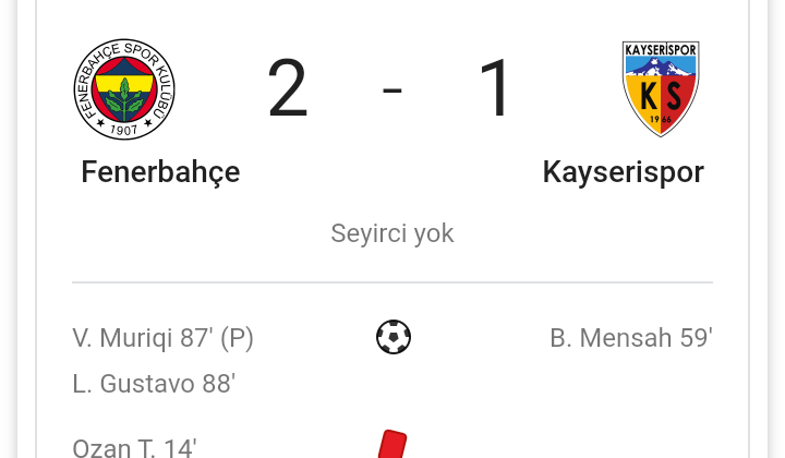 Fenerbahçe 2 dakika da kazandı.2-1