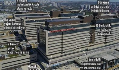 İstanbul Başakşehir Şehir hastanesi açıldı