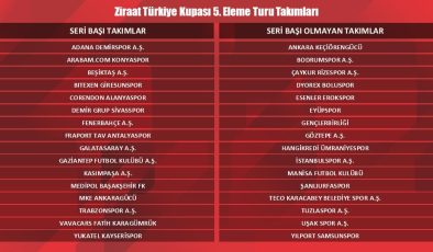Ziraat Türkiye Kupası 5.Eleme Turu Takımları