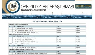 OSB Yıldızları Listesi’ne Kayseri’den 8 firma girdi