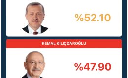 Erdoğan %52 ile yeniden seçildi